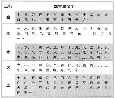 玉字五行|玉的汉字五行属性，是木、是土、还是金？